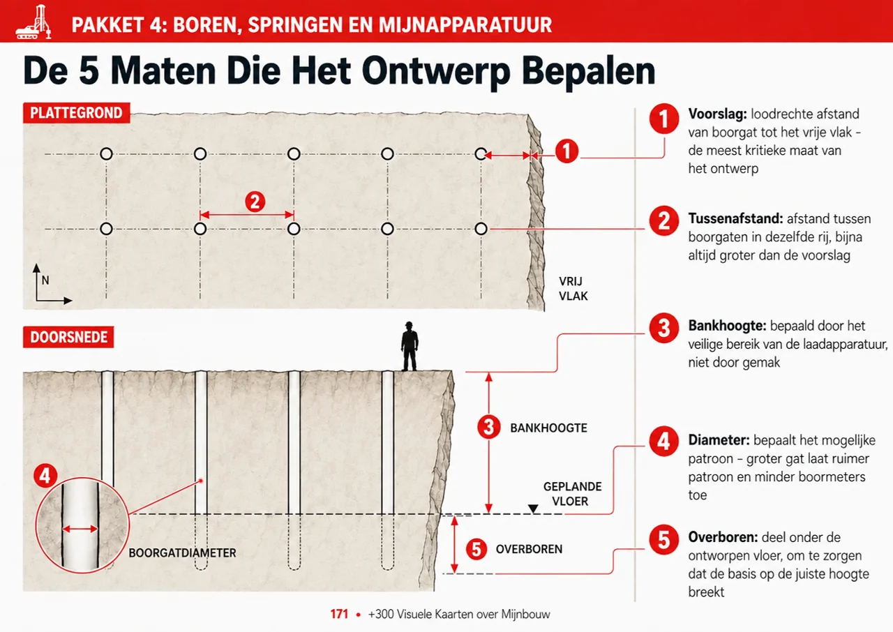 Visuele kaart 7