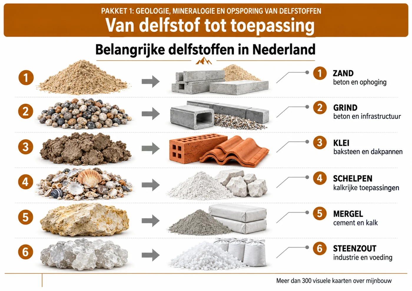 Visuele kaart over belangrijke delfstoffen in Nederland